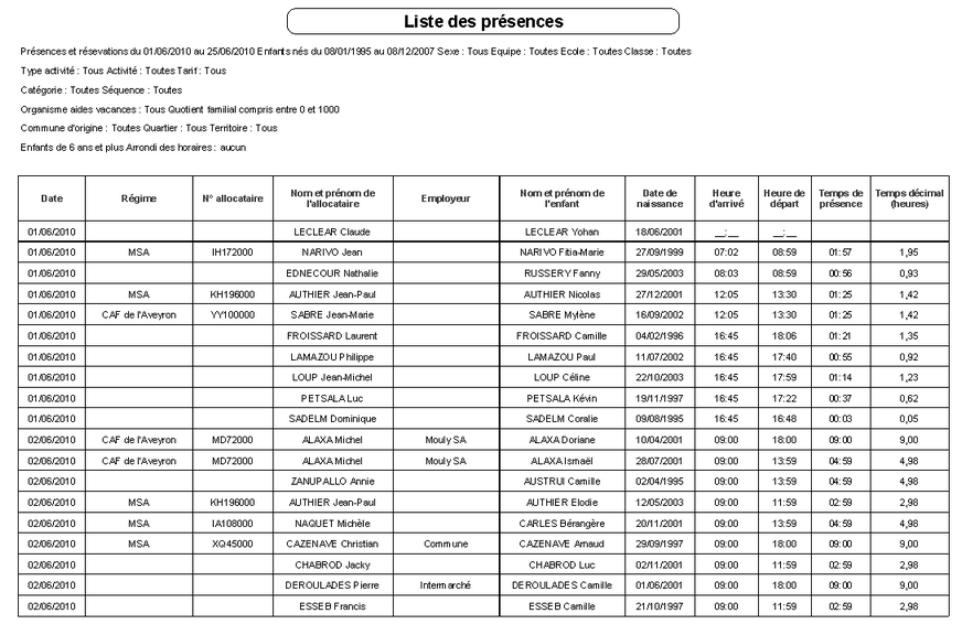 Liste de présences CAF