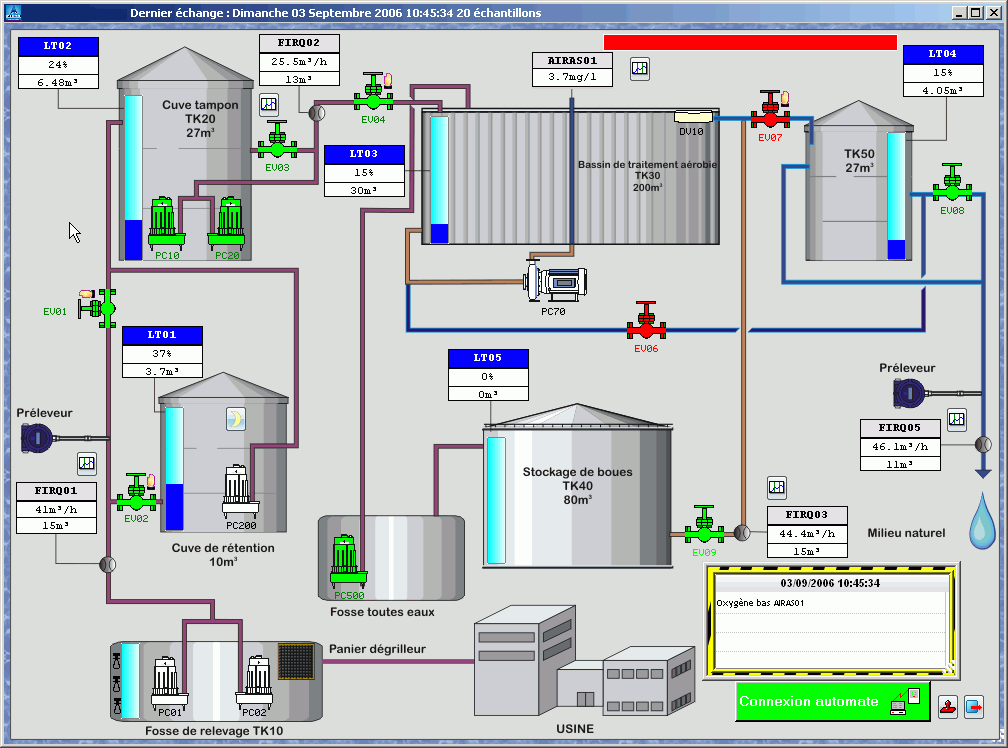 Ecran du logiciel de supervision d'une station d'épuration